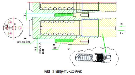 無缸套鋁缸體壓鑄件